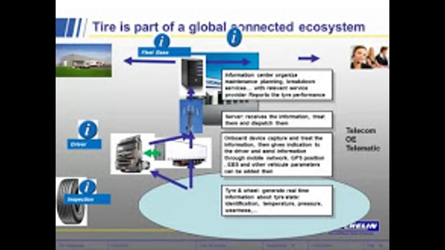 Using RFID to Track Tire Pressure and Tread Depth