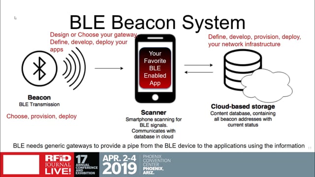 Choosing and Deploying Bluetooth Beacons