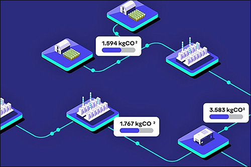 Atmio.io's new sustainability tools