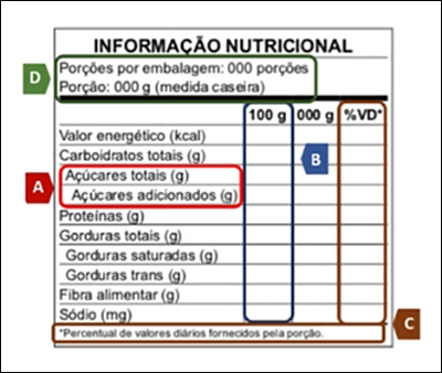 A sample nutritional label