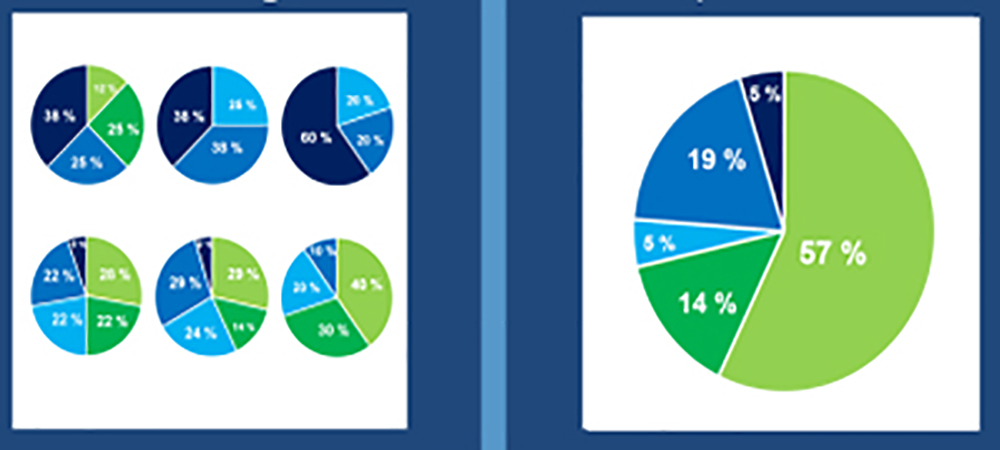 New EECC Survey Offers Bright Outlook for RFID