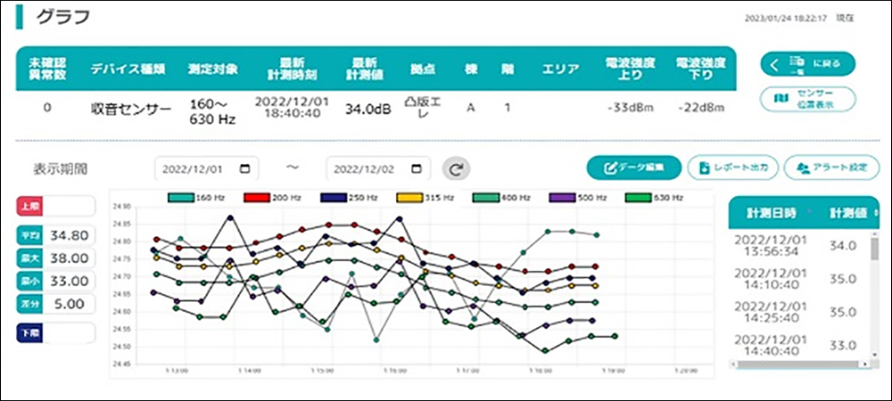 Toppan Adds Sound Detection to IoT Equipment Monitoring