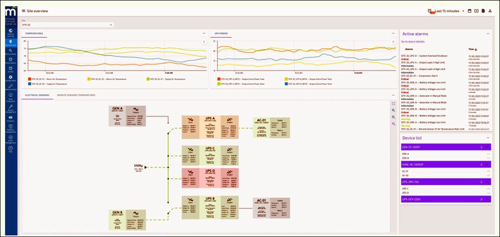 Radix IoT Provides Scalability for Mission-Critical Monitoring