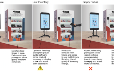 RFID Delivers Targeted Content to Shoppers