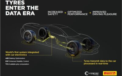 Bosch, Pirelli Eye Intelligent Tire Technology